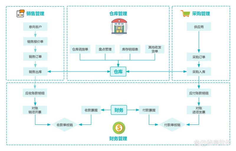 微信小程序在零售行业的创新实践